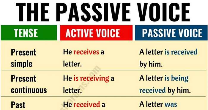 Perbedaan Passive Voice Active Voice